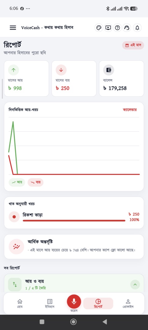 রিপোর্ট — আয়-ব্যয়ের ছবি এক নজরে